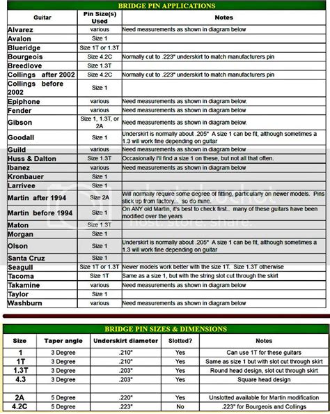 bridge pin size chart